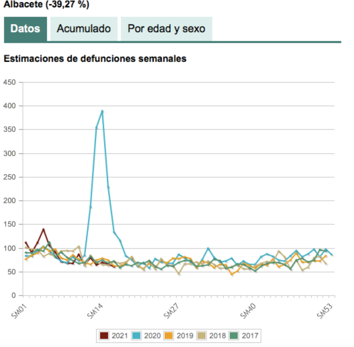 noticias provincia albacete