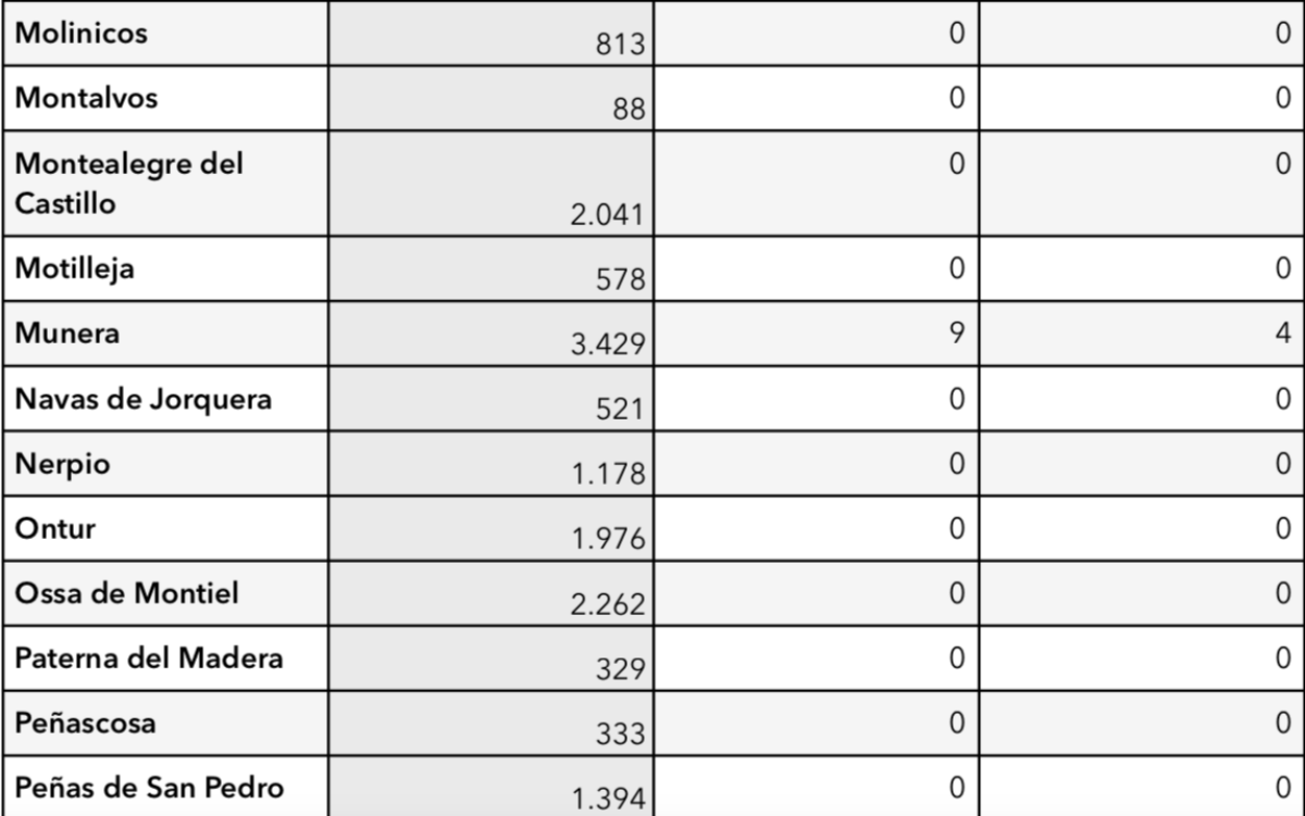 noticias provincia albacete