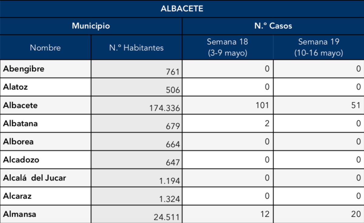 noticias provincia albacete