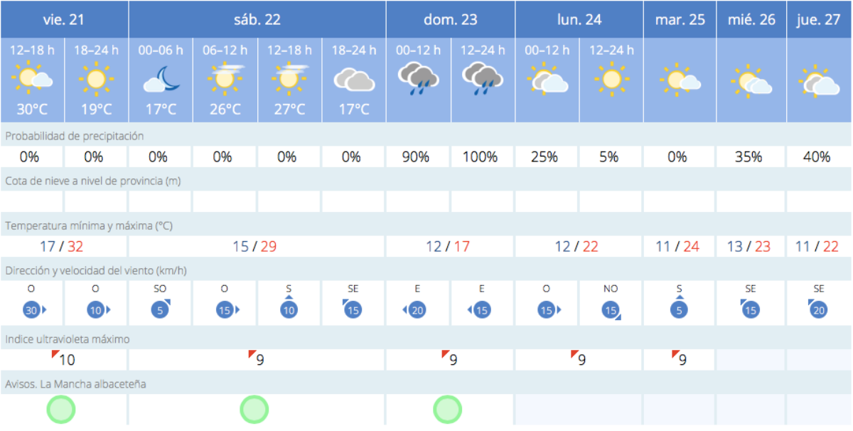 noticias albacete