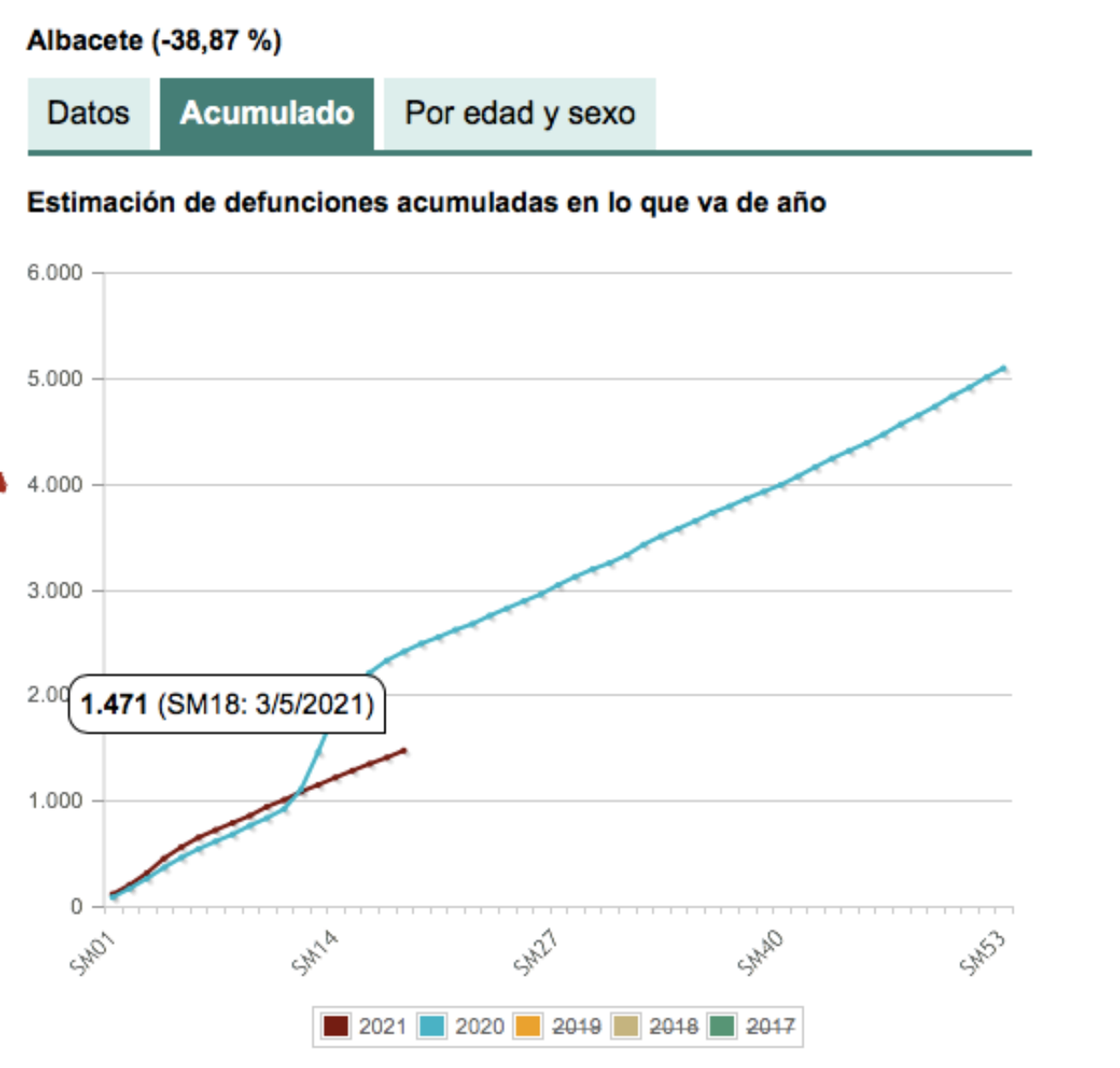 noticias provincia albacete