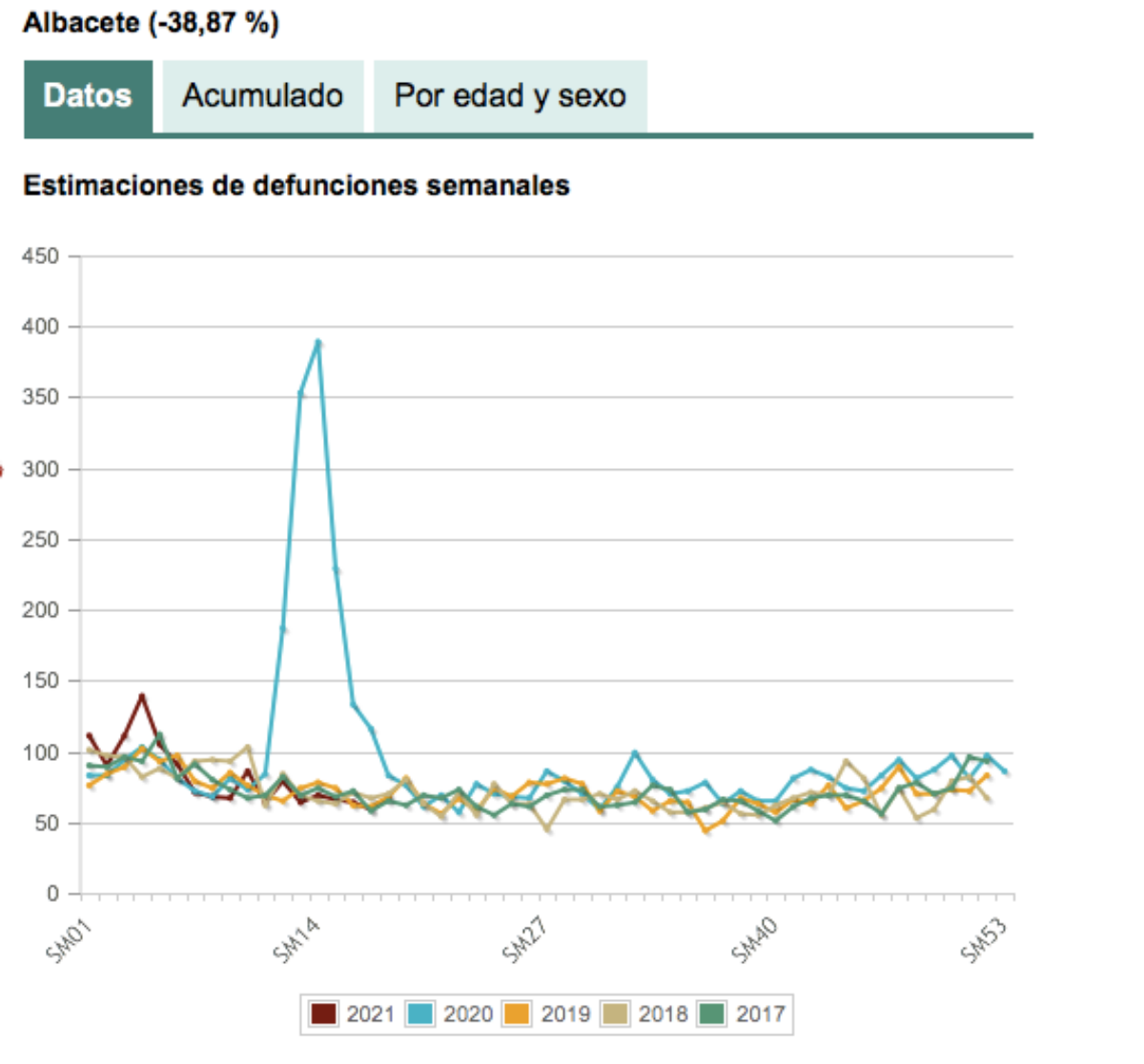 noticias provincia albacete
