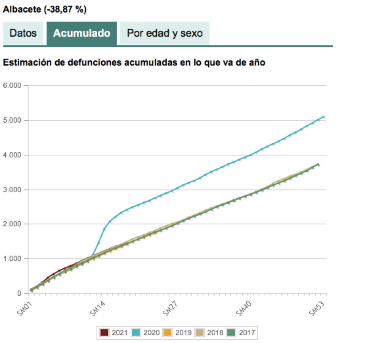 noticias provincia albacete