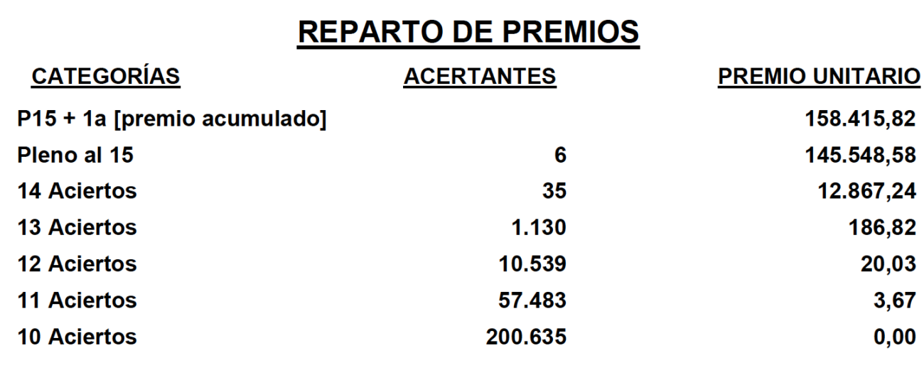 Premios en la quiniela