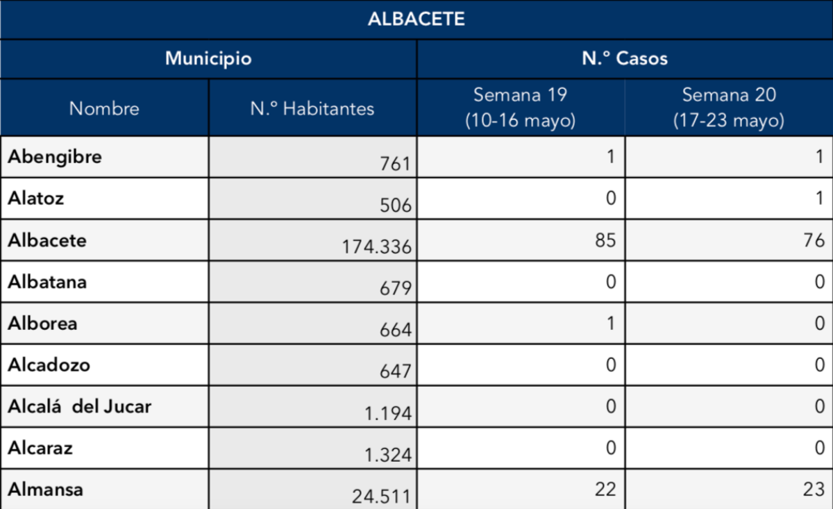noticias provincia albacete