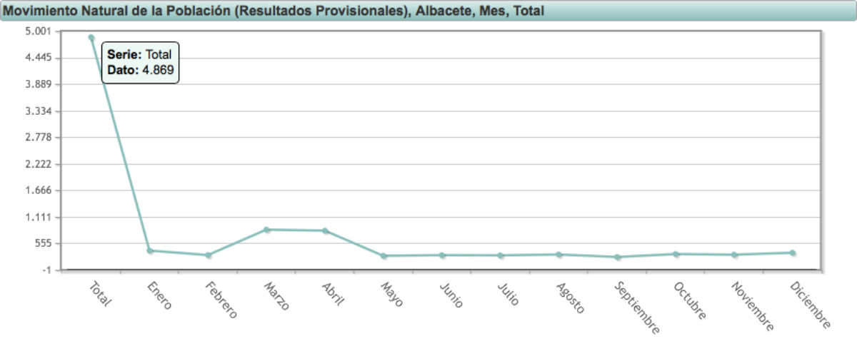 noticias albacete