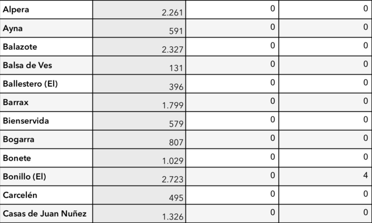 noticias provincia albacete