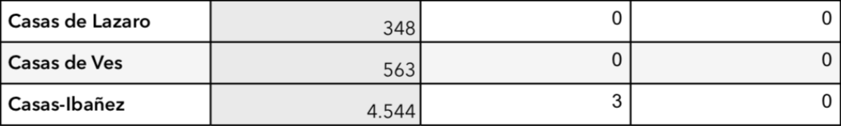 noticias provincia albacete
