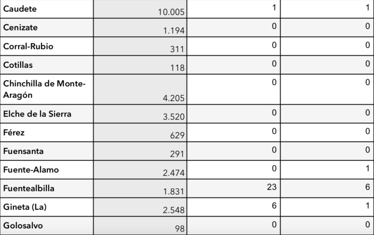 noticias provincia albacete