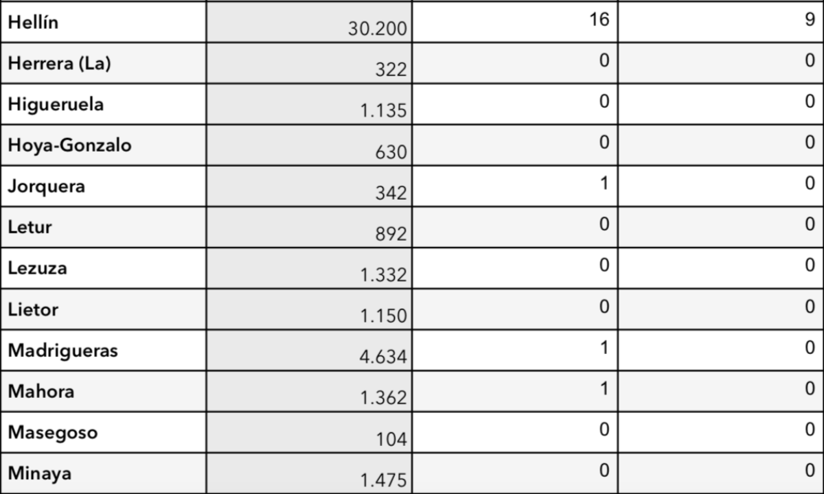 noticias provincia albacete