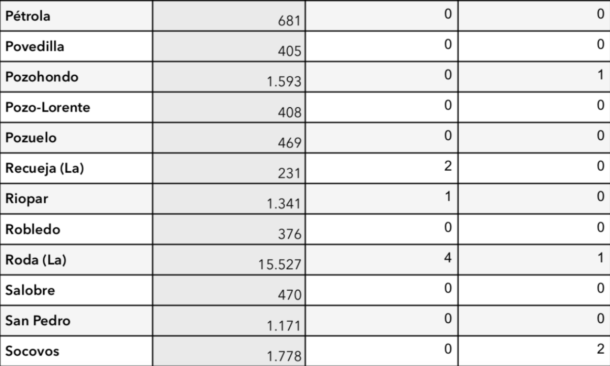 noticias provincia albacete