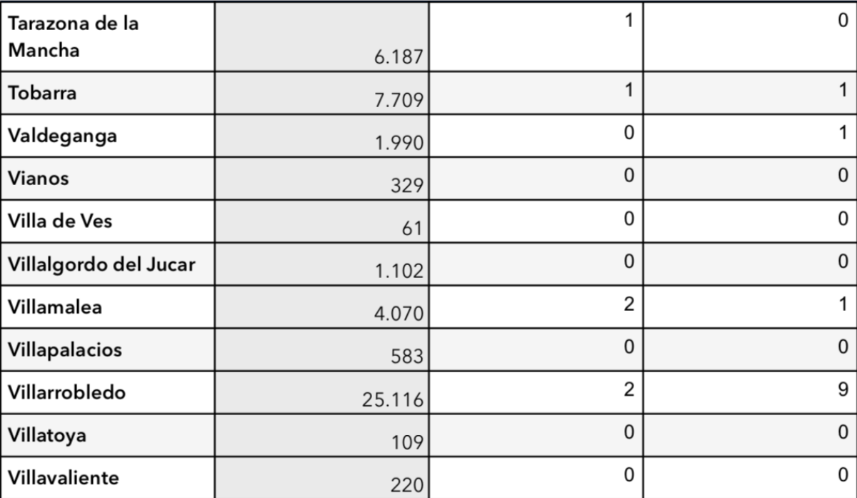 noticias provincia albacete