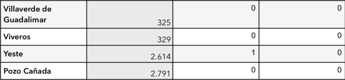noticias provincia albacete