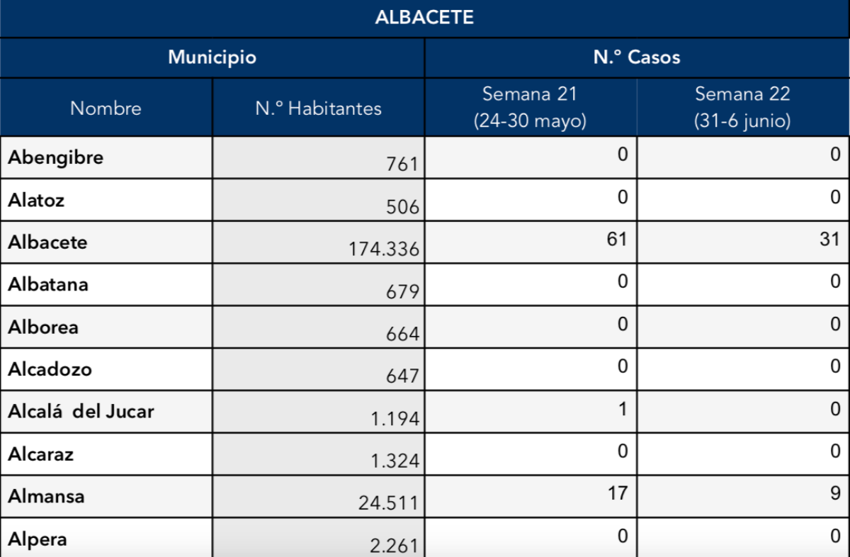 noticias provincia albacete