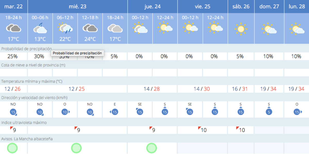 noticias albacete
