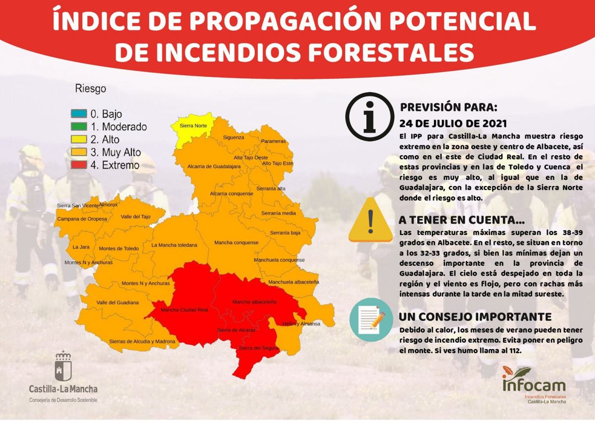 noticias Albacete