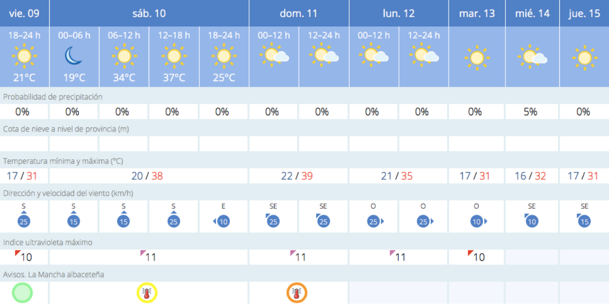 noticias albacete