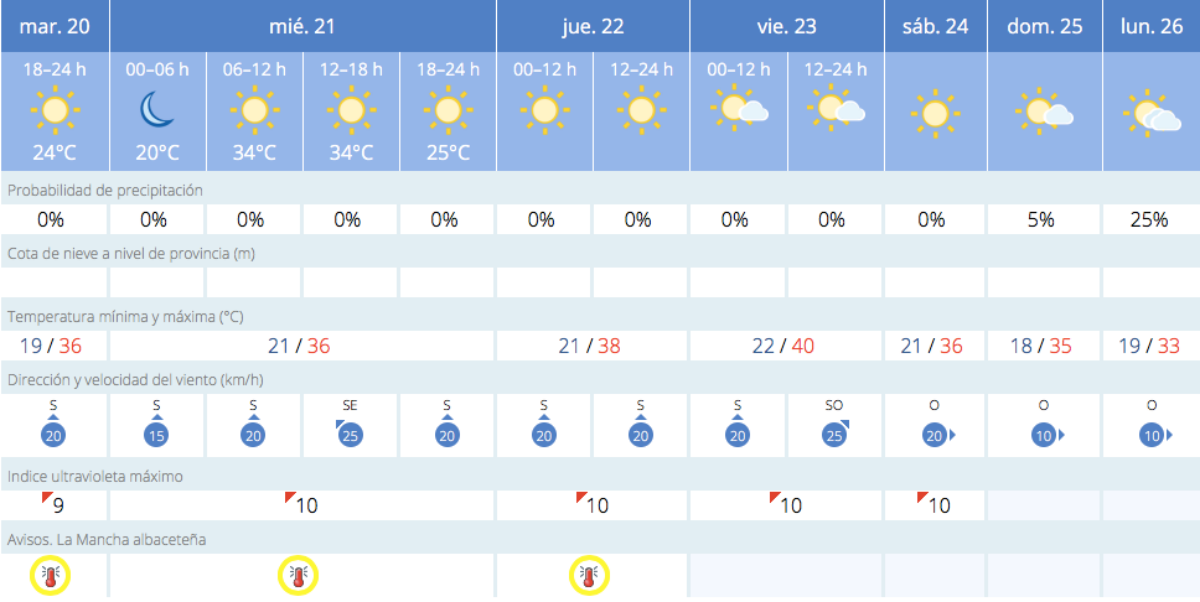 Noticias Albacete