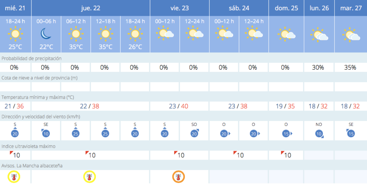 noticias Albacete