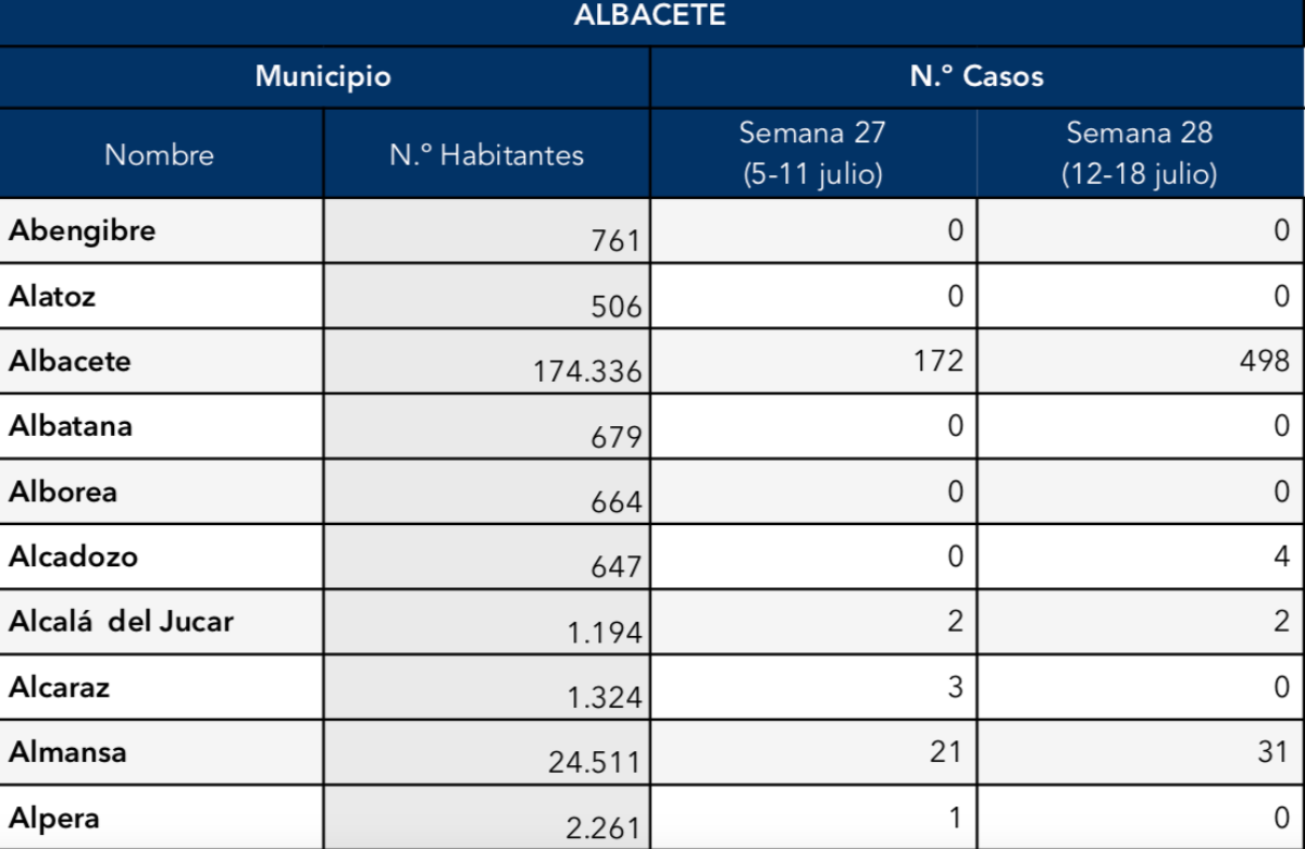 noticias provincia albacete