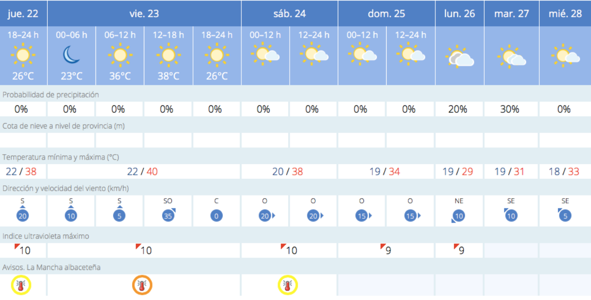 noticias albacete