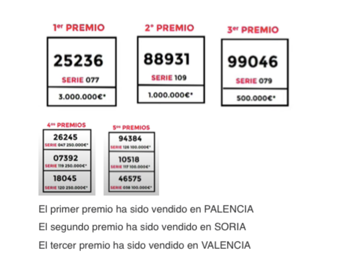 noticias albacete