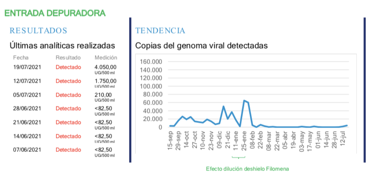 noticias albacete coronavirus