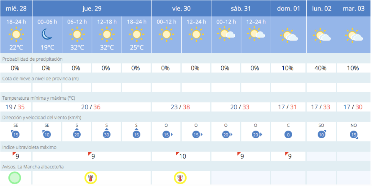noticias albacete