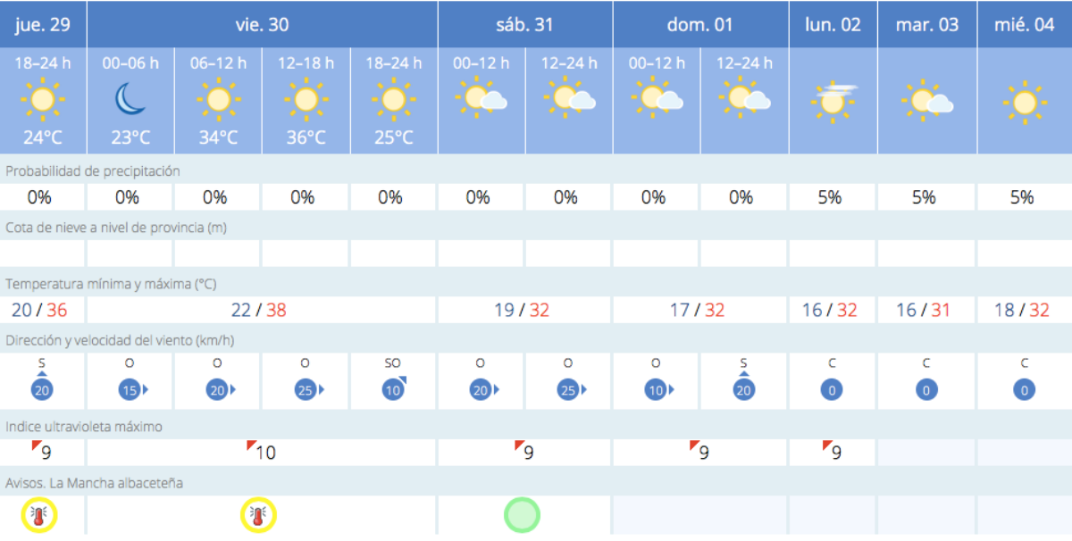 noticias Albacete