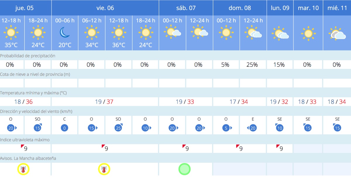 Noticias albacete