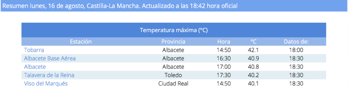 Noticias Albacete