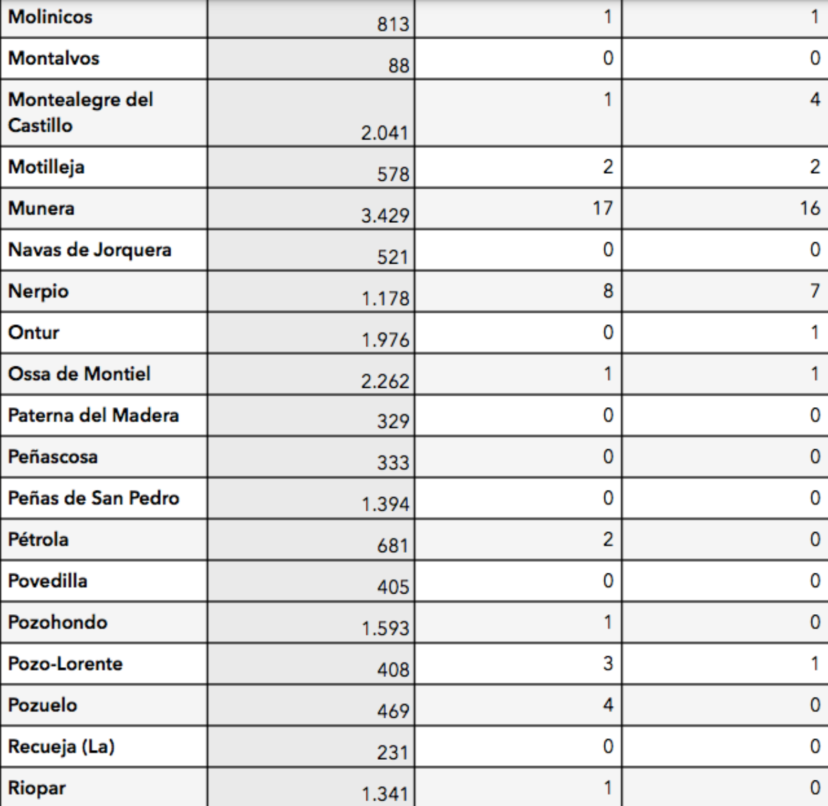 noticias coronavirus provincia albacete