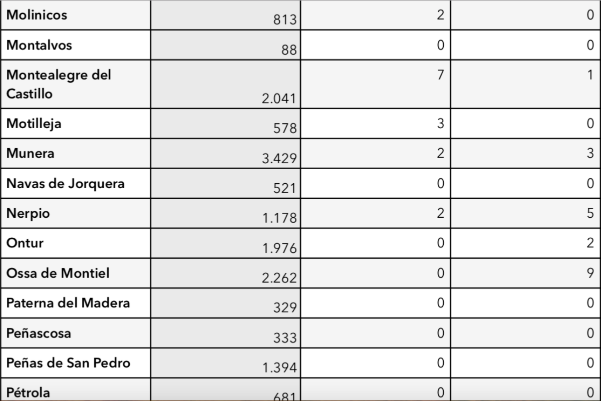 noticias provincia albacete