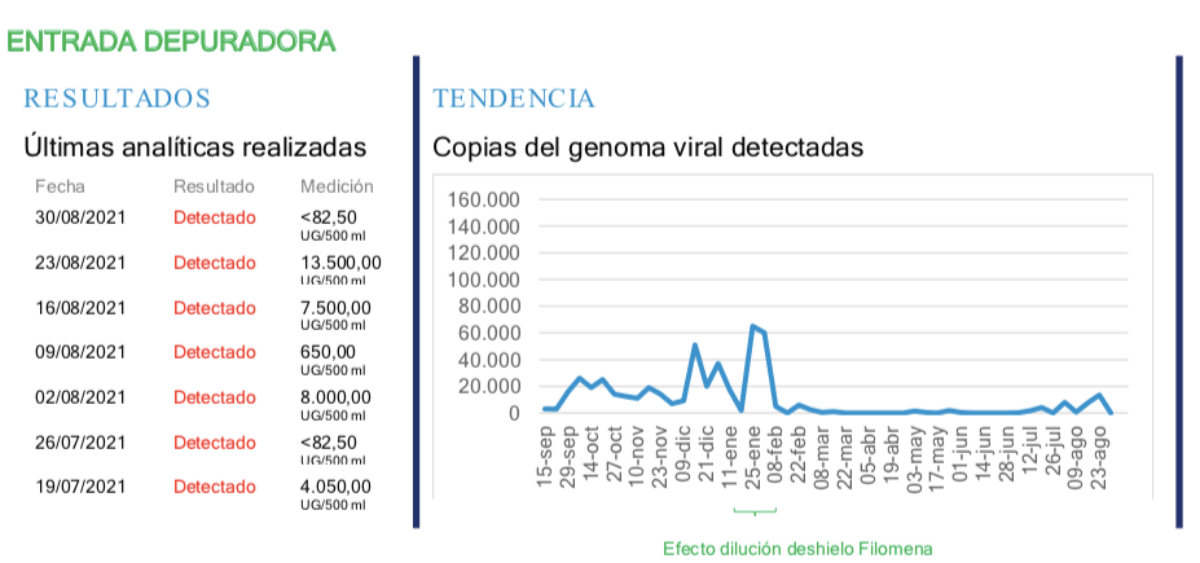 Noticias Albacete