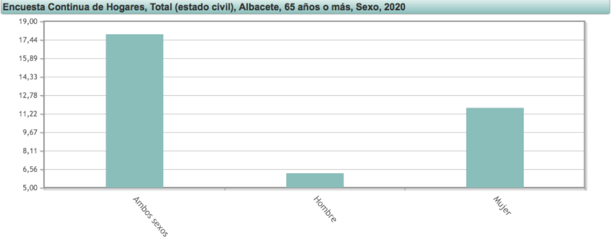 noticias Albacete