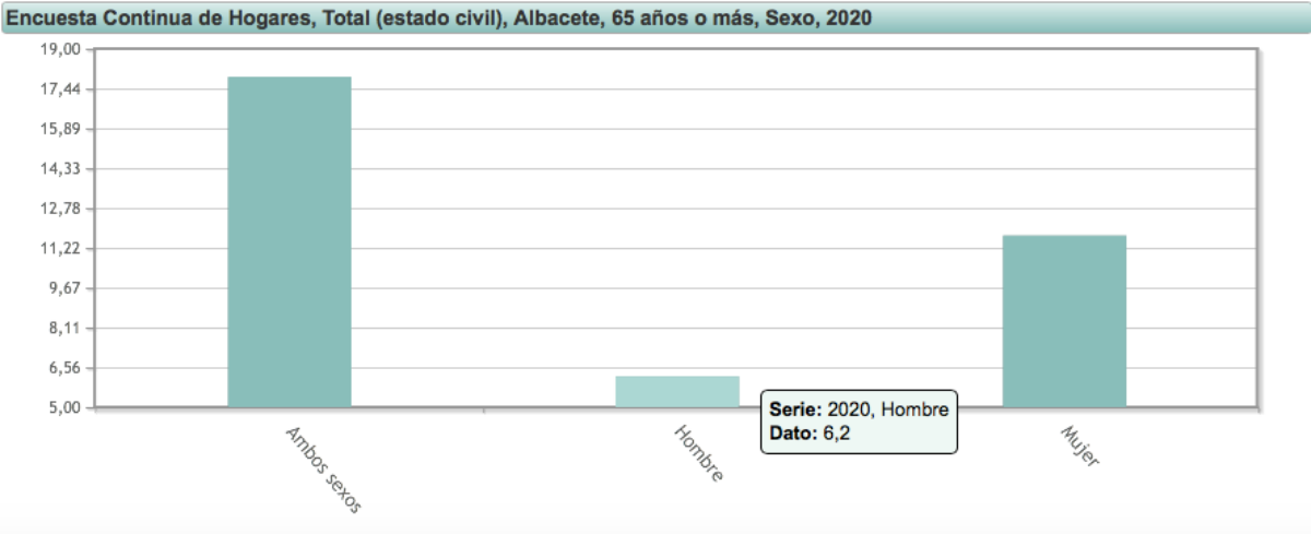 Noticias Albacete