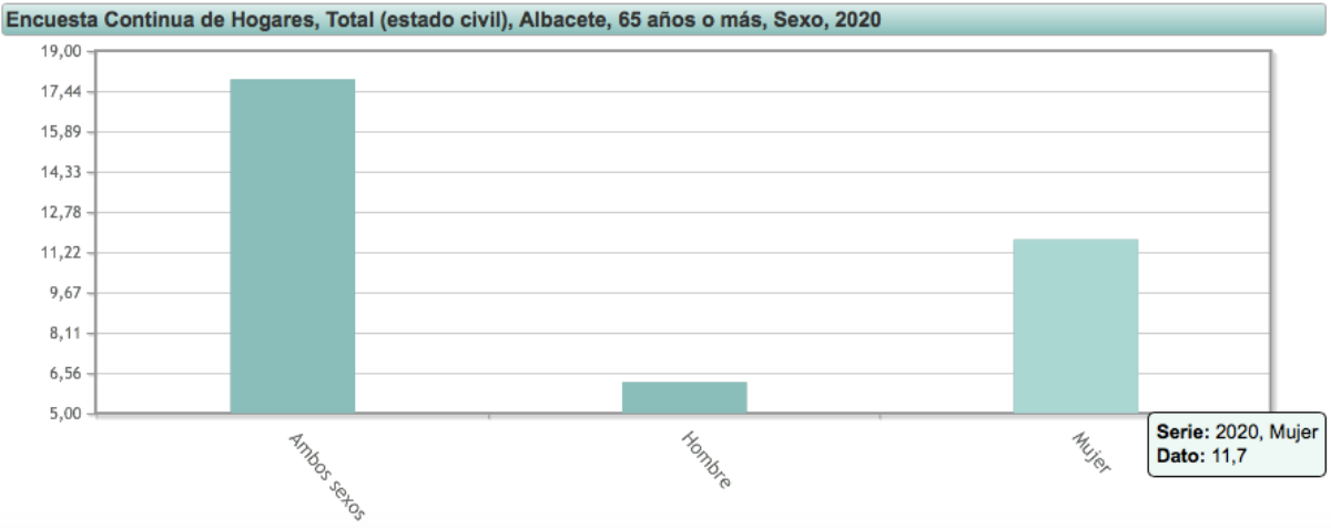 Noticias Albacete