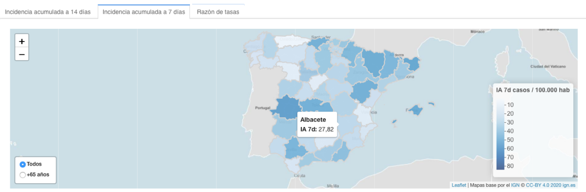 Noticias Albacete