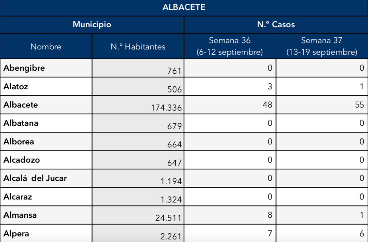 noticias provincia albacete