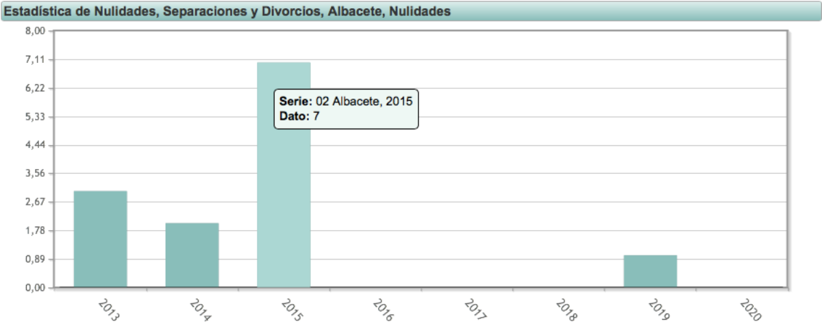 noticias albacete