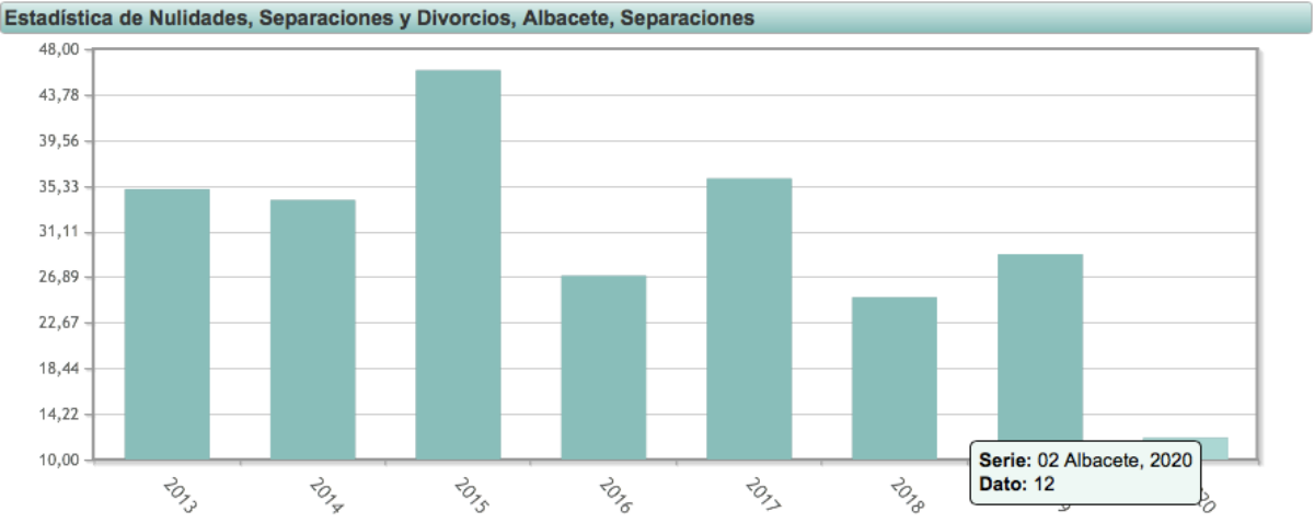 noticias albacete