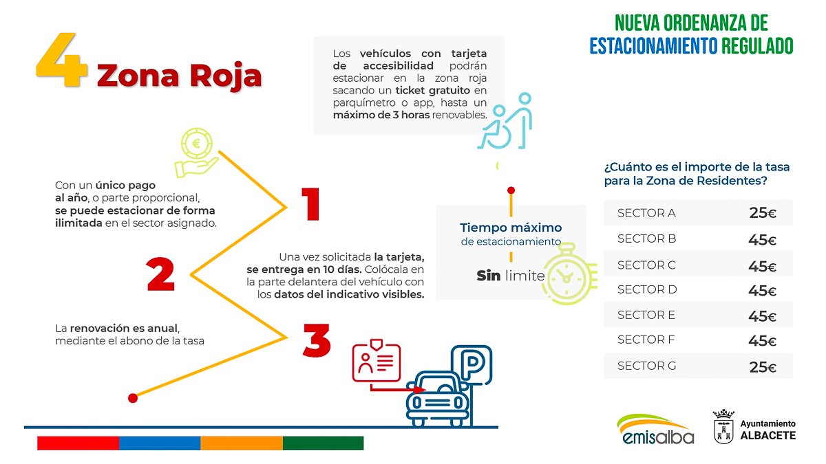 noticias albacete