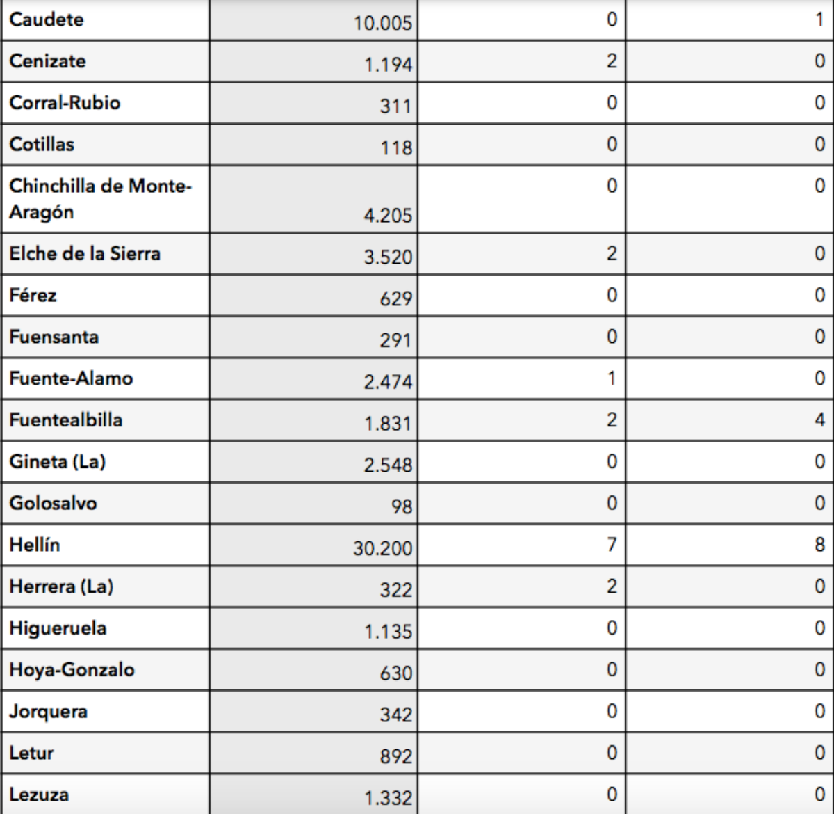 noticias coronavirus provincia albacete