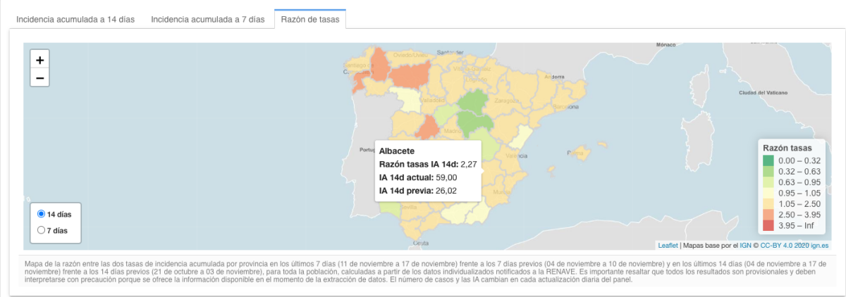 Razón de tasas a 14 días en Albacete según el Instituto de Salud Carlos III