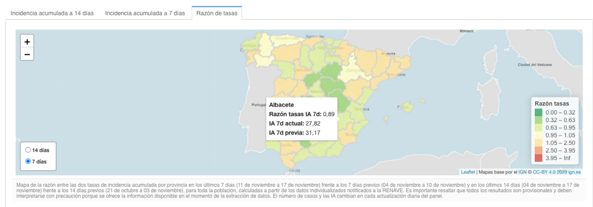 Razón de tasas a 7 días en Albacete según el Instituto de Salud Carlos III