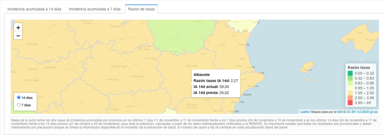 Razón de tasas a 14 días en Albacete según el Instituto de Salud Carlos III