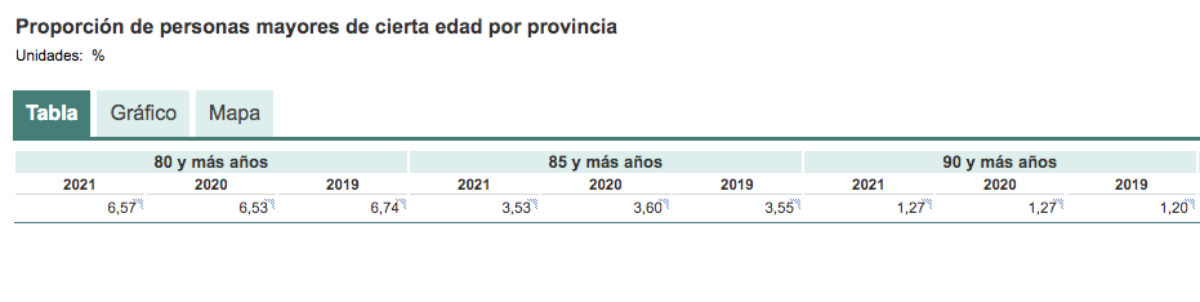 Datos del INE