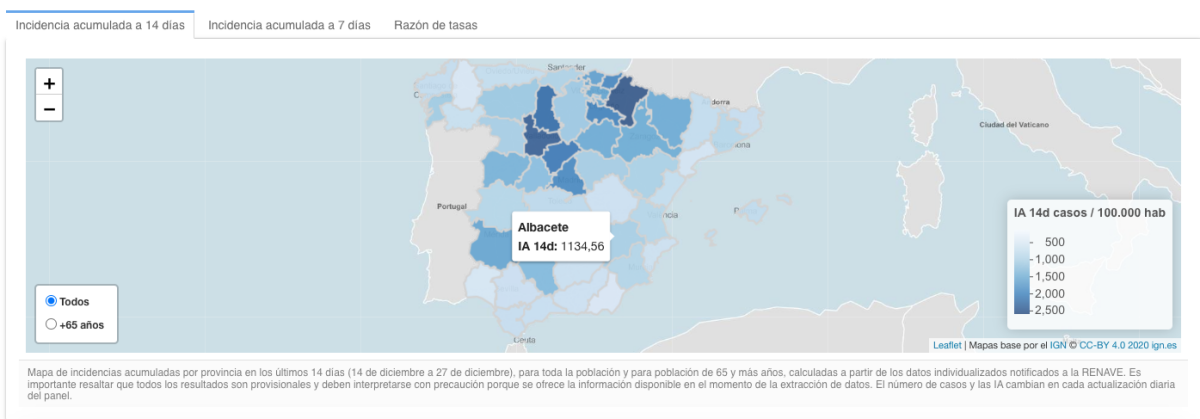 Incidencia acumulada a 14 días en la provincia de Albacete / Instituto de Salud Carlos III