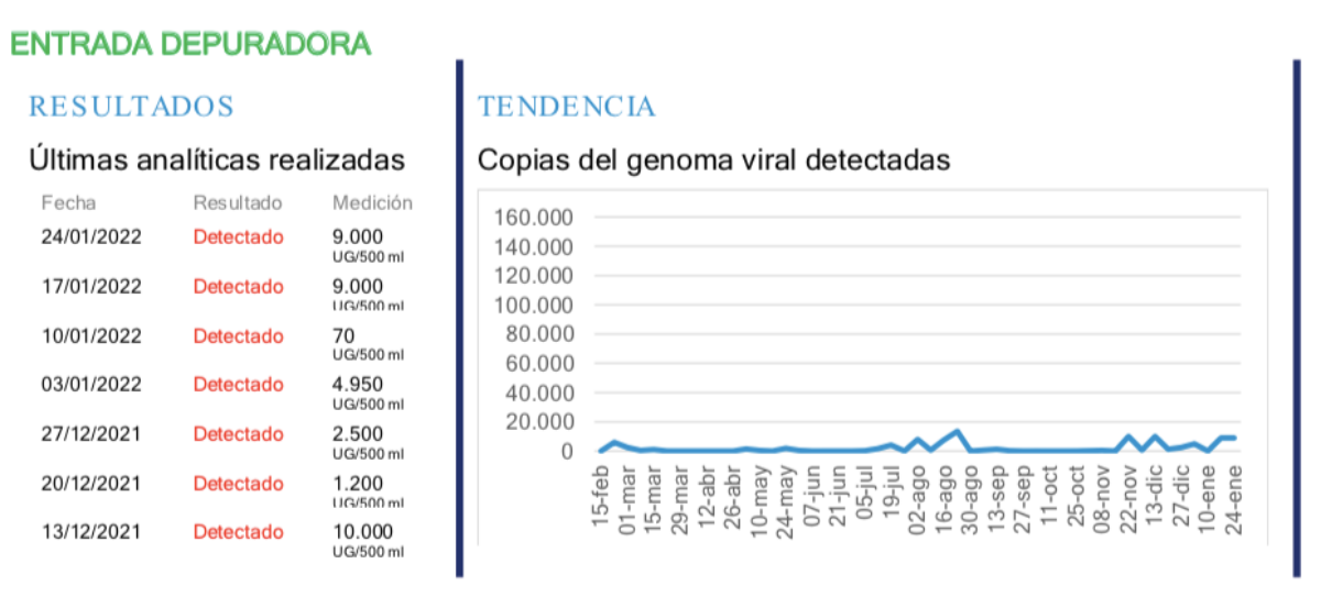 Mediciones de Aguas de Albacete