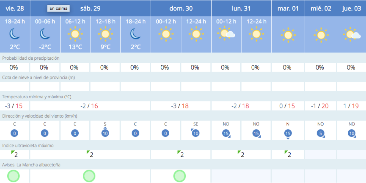Previsión meteorológica para Albacete / Imagen: AEMET